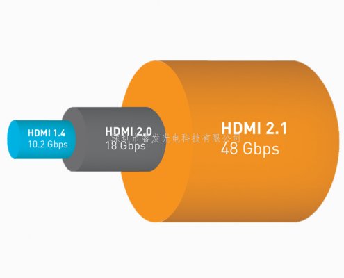 8K光纖hdmi線有哪些不可忽略的功能？